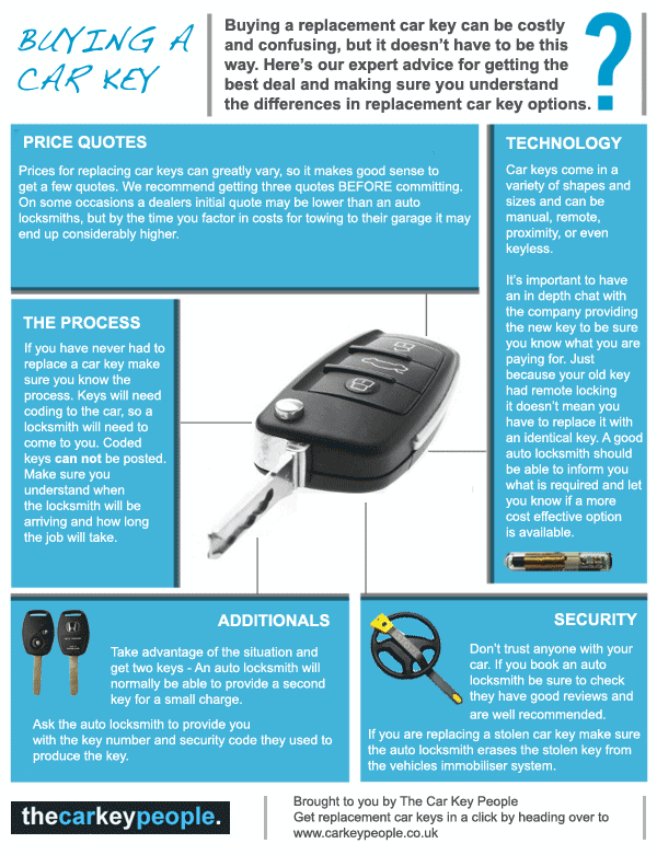 How much is it to get new 2024 car keys